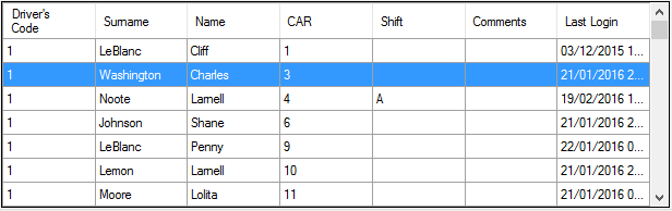 2. Driver Information Table